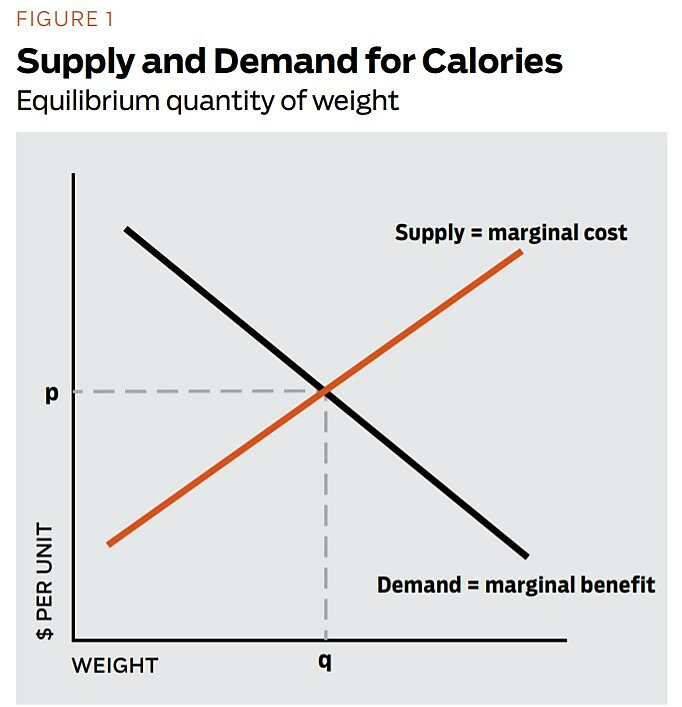 Regulation - Summer 2011 - Article 3 - Figure 1