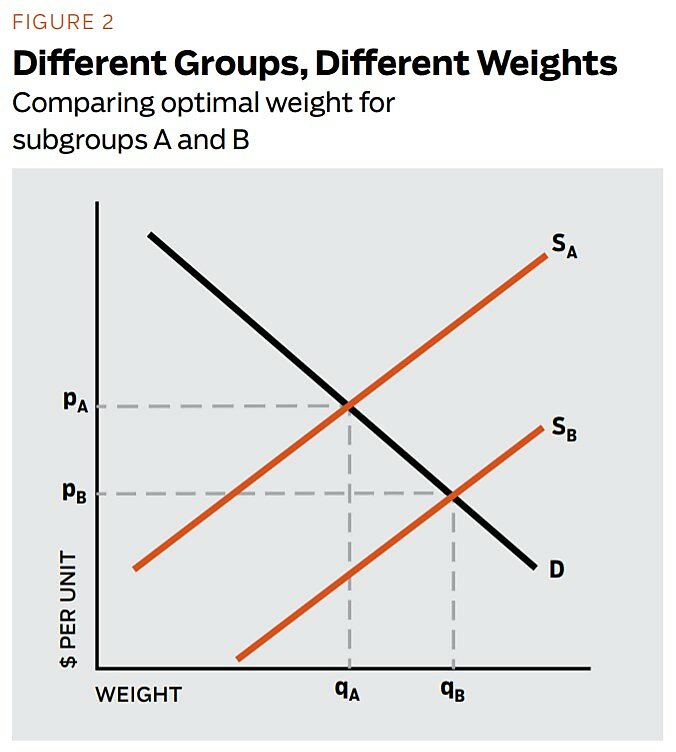 Regulation - Summer 2011 - Article 3 - Figure 2