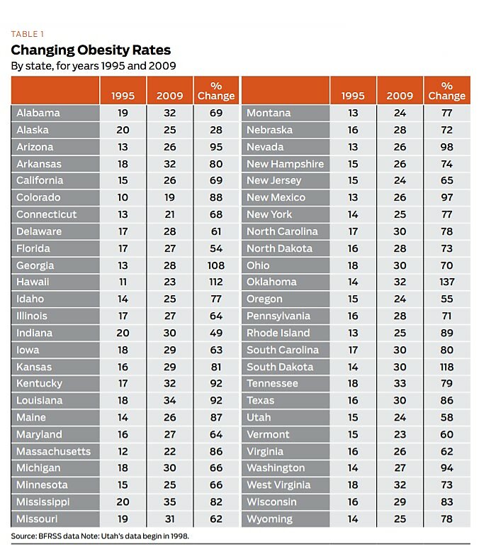 Regulation - Summer 2011 - Article 3 - Table 1