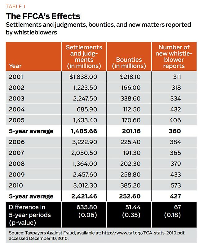 Regulation - Summer 2011 - Article 6 - Table 1