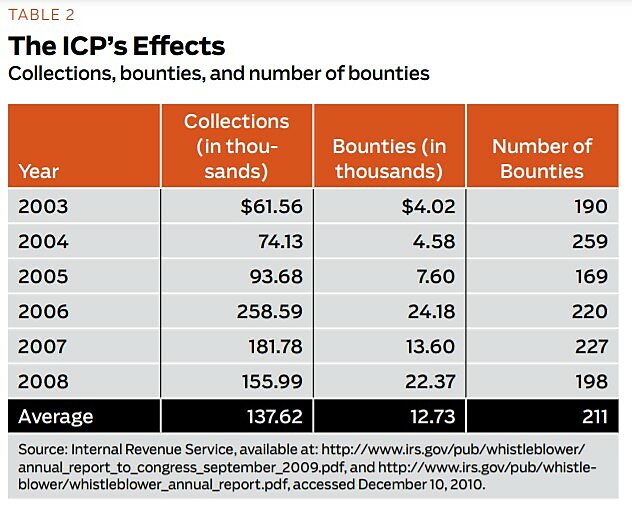 Regulation - Summer 2011 - Article 6 - Table 2