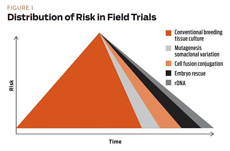 Regulation - Summer 2012 - Article 4 - Figure 1