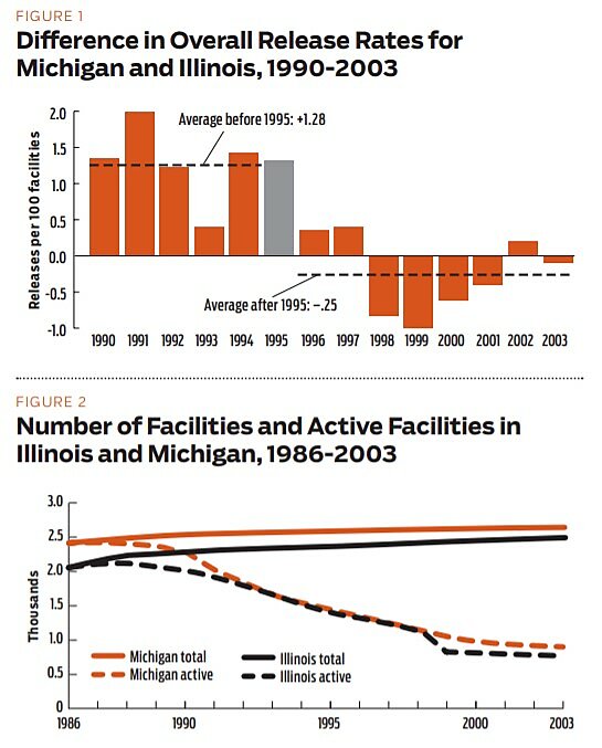 Regulartion - Summer 2012 - Article 5 - Figure 1 and 2