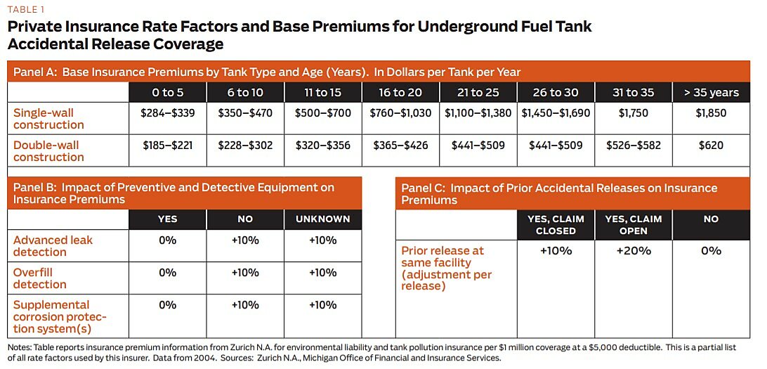 Regulartion - Summer 2012 - Article 5 - Table 1
