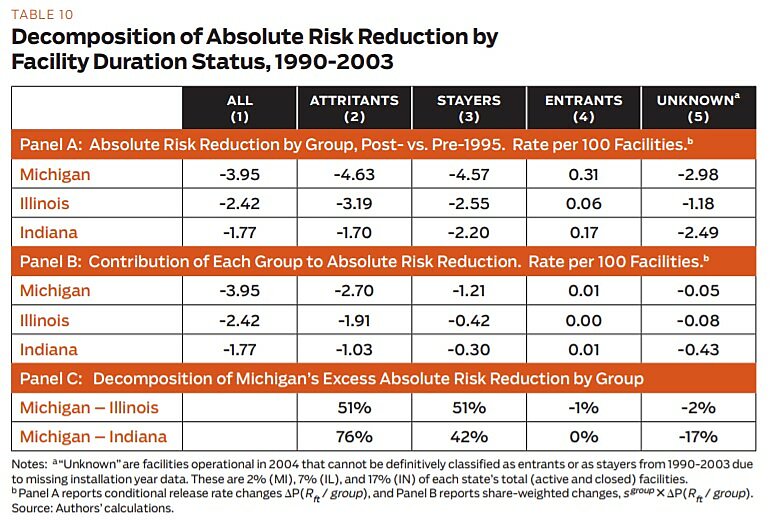 Regulartion - Summer 2012 - Article 5 - Table 10