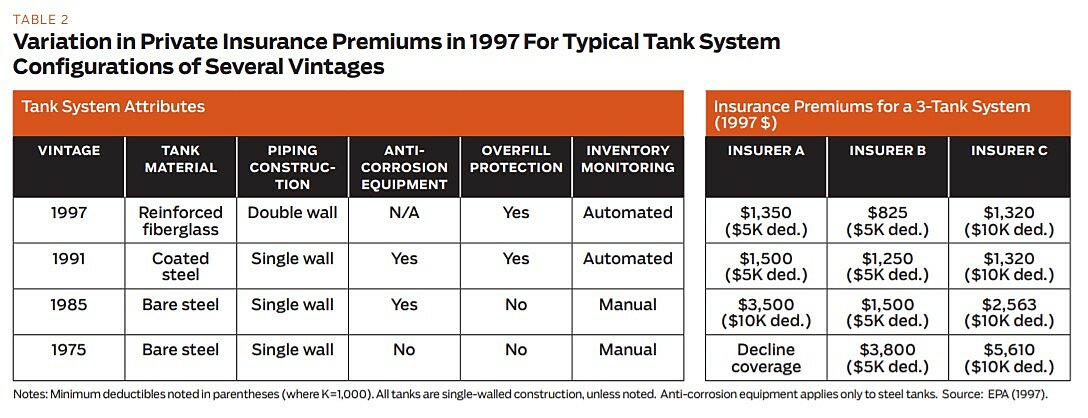 Regulartion - Summer 2012 - Article 5 - Table 2