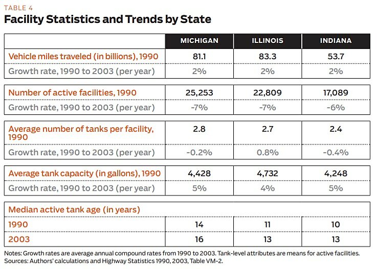 Regulartion - Summer 2012 - Article 5 - Table 4