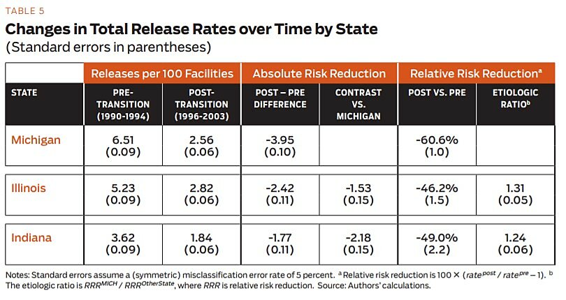 Regulartion - Summer 2012 - Article 5 - Table 5