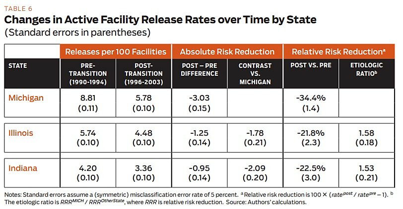 Regulartion - Summer 2012 - Article 5 - Table 6