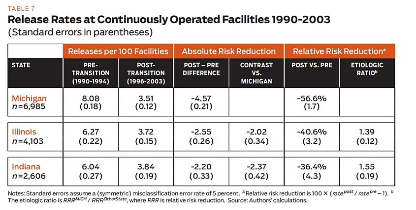 Regulartion - Summer 2012 - Article 5 - Table 7