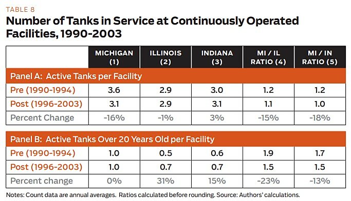 Regulartion - Summer 2012 - Article 5 - Table 8