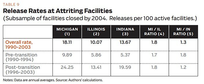Regulartion - Summer 2012 - Article 5 - Table 9