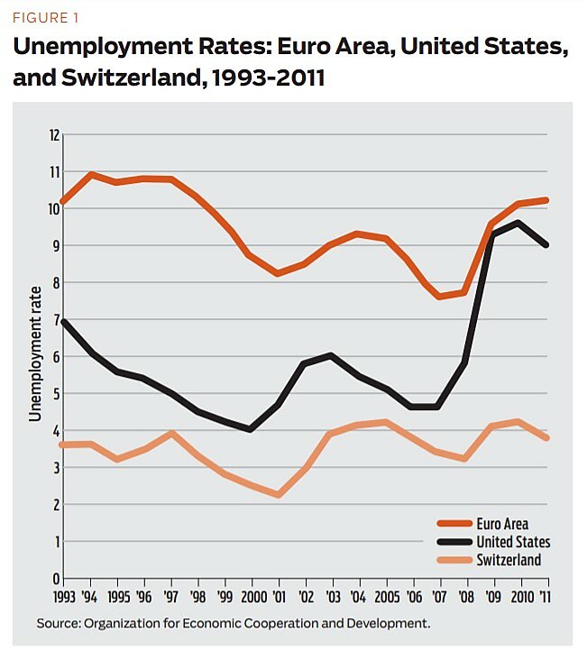 Regulartion - Summer 2012 - Briefly Noted - Article 1 - Figure 1