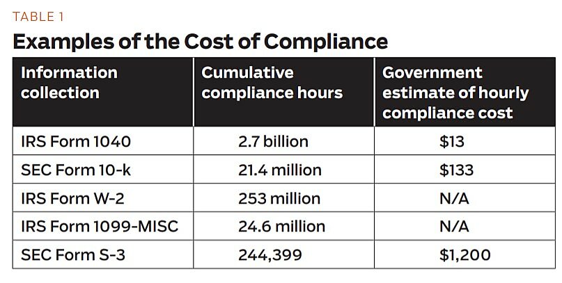 Regulartion - Summer 2012 - Briefly Noted - Article 6 - Table 1