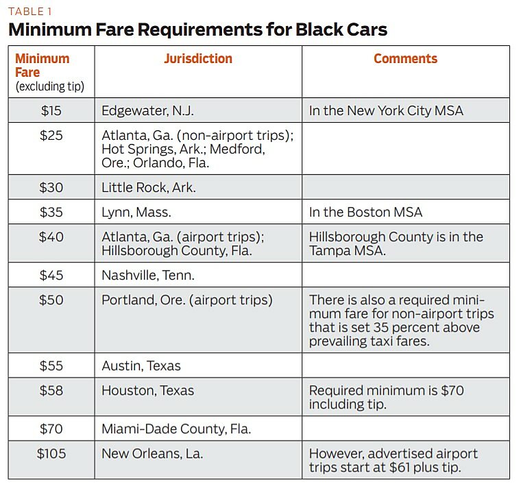 Regulation - Summer 2013 - Article 7 - Table 1