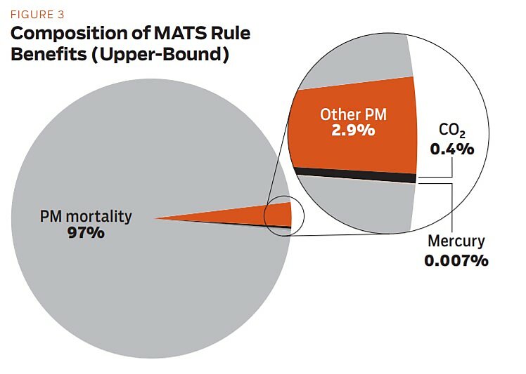 Regulation - Summer 2013 - Article 8 - Figure 3