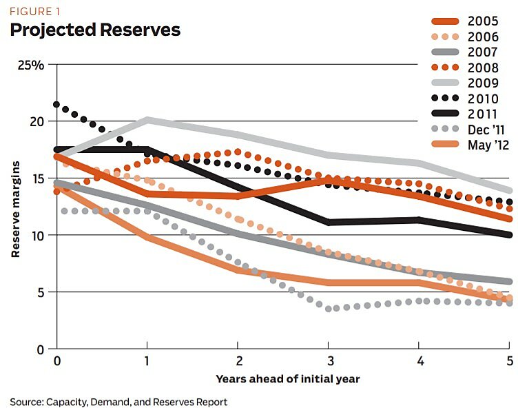 Regulation - Summer 2013 - Article 9 - Figure 1