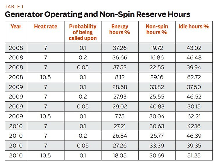 Regulation - Summer 2013 - Article 9 - Table 1