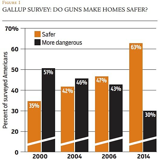 Regulation - Summer 2016 - Article 3 - Figure 1