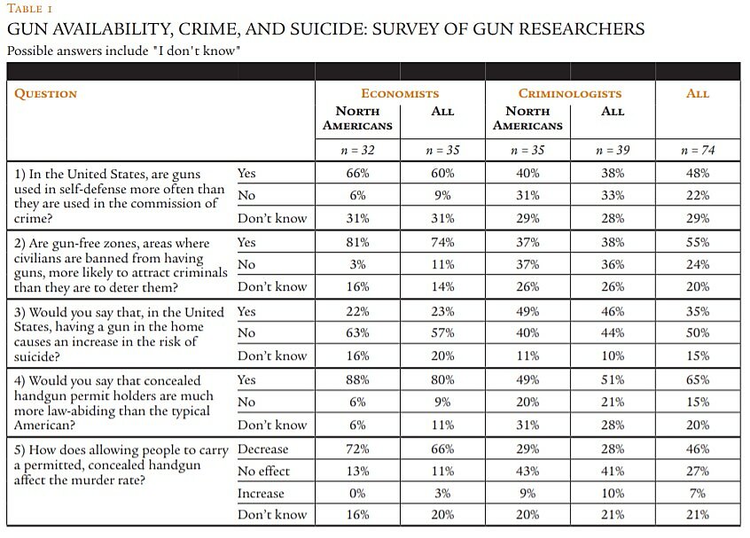 Regulation - Summer 2016 - Article 3 - Table 1