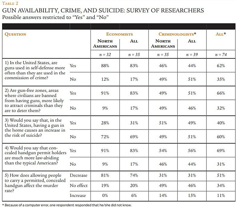 Regulation - Summer 2016 - Article 3 - Table 2
