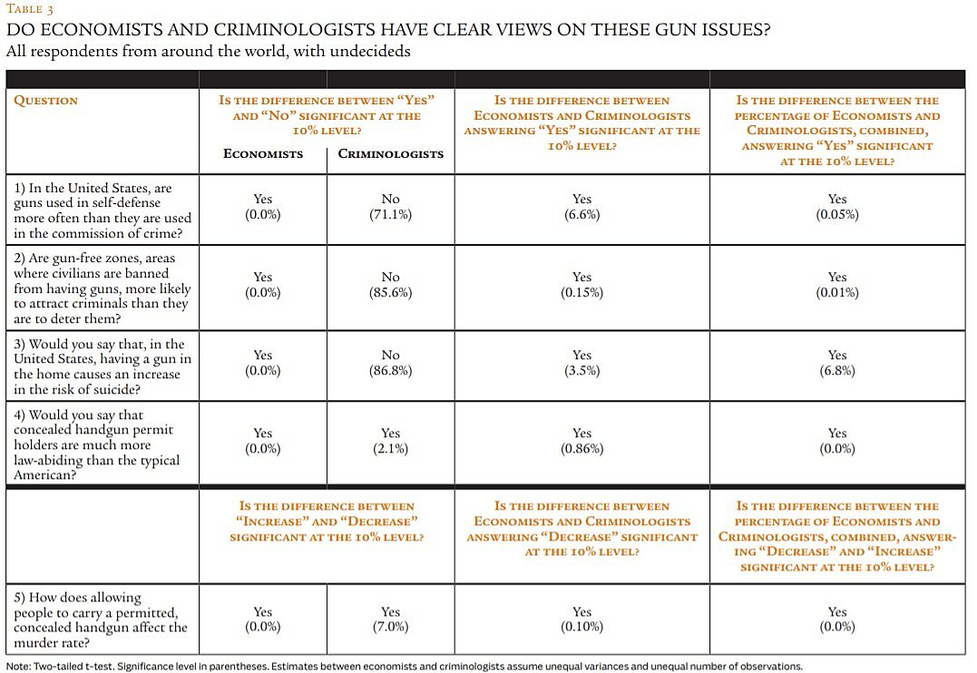  Regulation - Summer 2016 - Article 3 - Table 3