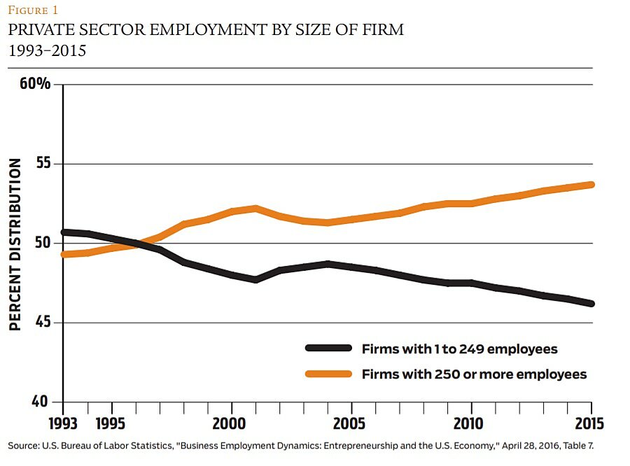 Regulation - Summer 2018 - Article 1 - Figure 1