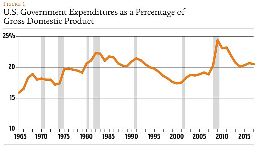 Regulation - Summer 2018 - Briefly Noted - 5 - Figure 1