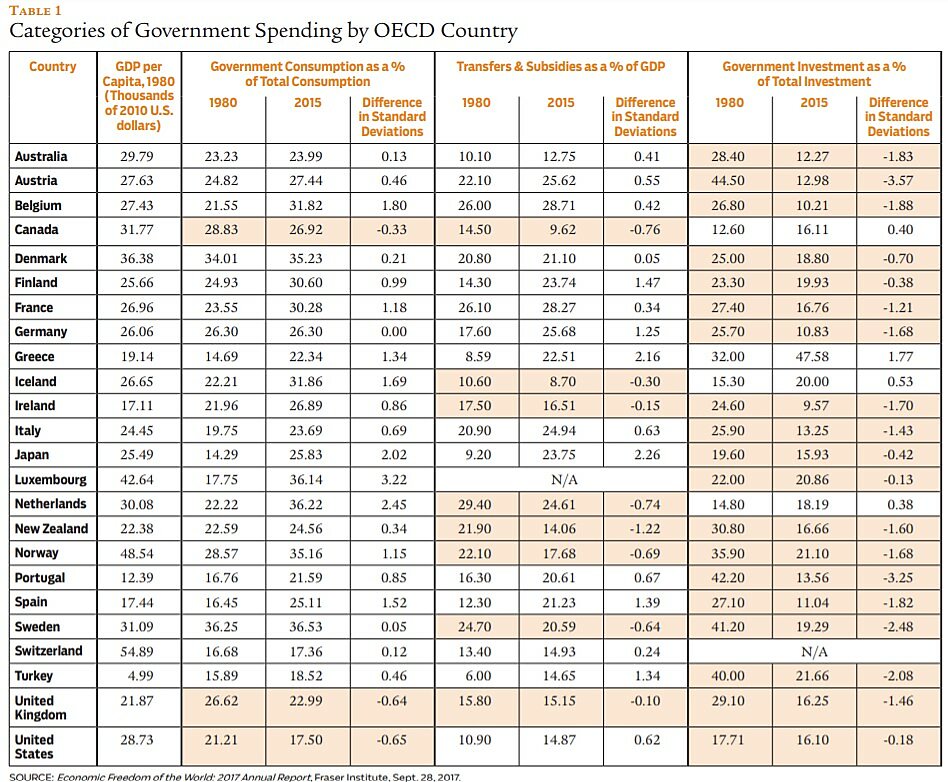 Regulation - Summer 2018 - Briefly Noted - 5 - Table 1