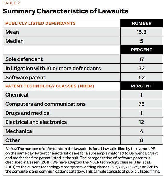 Regulation - WInter 2011 - Article 1 - Table 2