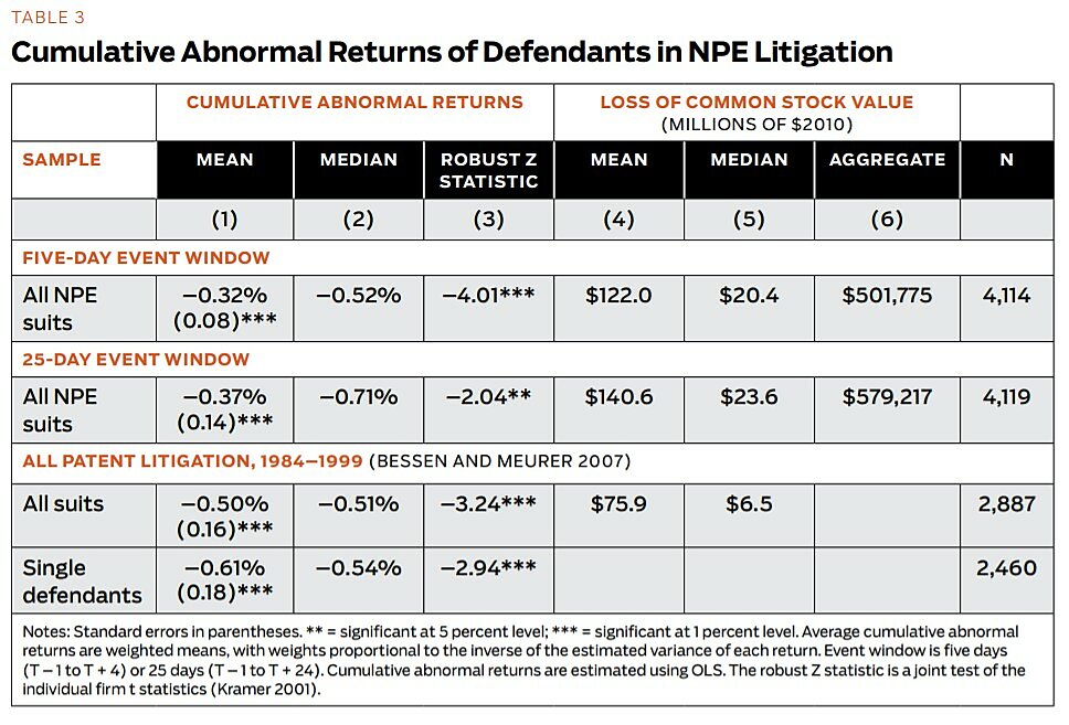 Regulation - WInter 2011 - Article 1 - Table 3