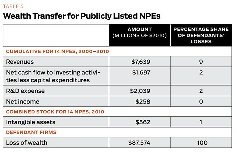 Regulation - WInter 2011 - Article 1 - Table 5