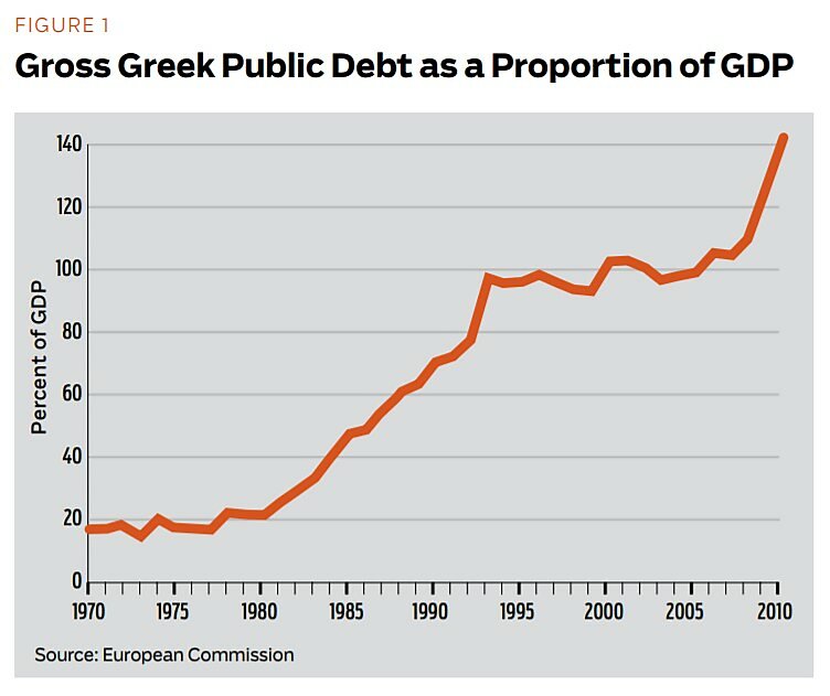 Regulation - Winter 2011 - Briefly Noted 3 - Figure 1