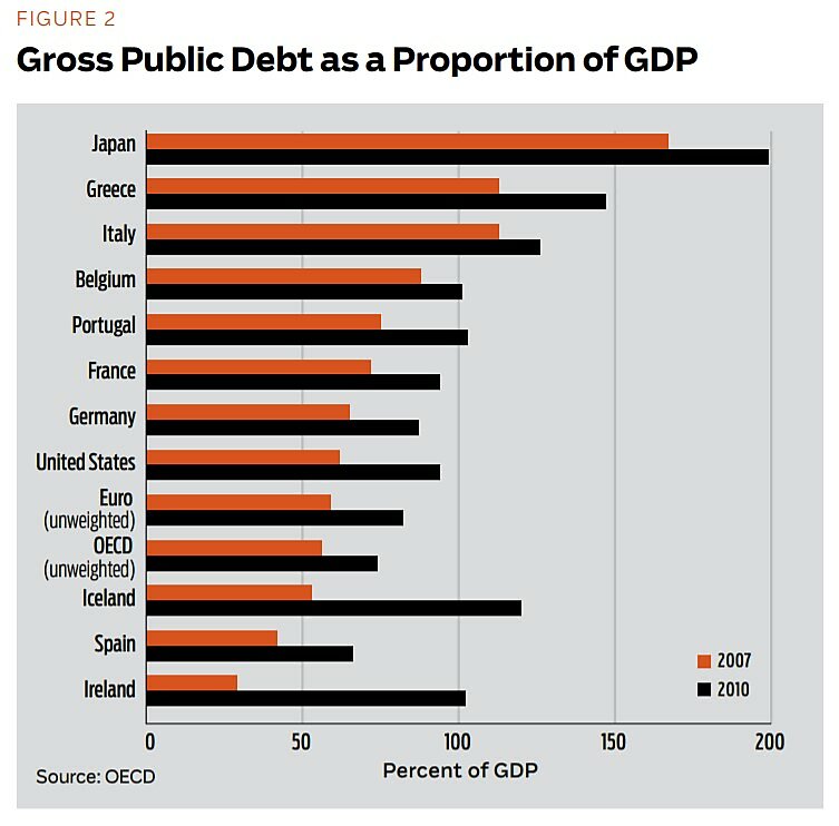 Regulation - Winter 2011 - Briefly Noted 3 - Figure 2