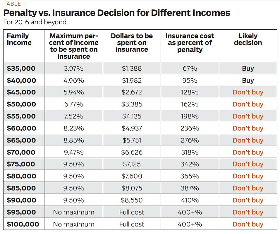 Regulation - Winter 2012 - Article 1 - Table 1