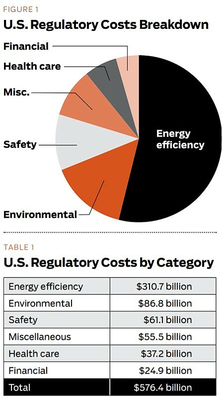 Regulation - Winter 2012 - Briefly Noted 3 - Table and Figure