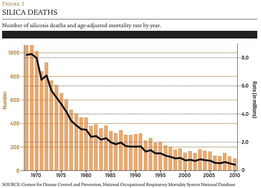 Regulation - Spring 2014 - Briefly Noted 2 - Figure 1