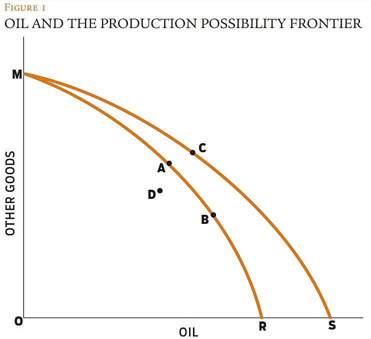 Regulation - Summer 2015 - Article 5 - Figure 1