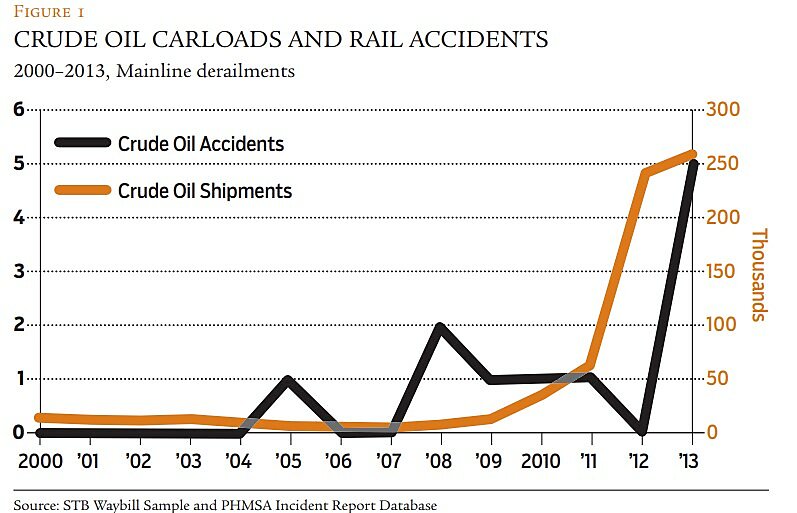 Regulation - Spring 2015 - Article 5 - Figure 1