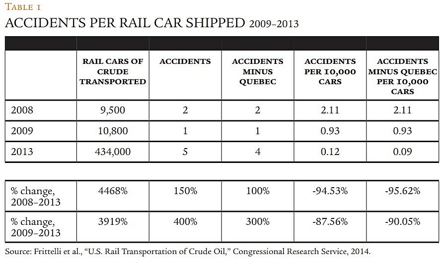 Regulation - Spring 2015 - Article 5 - Table 1