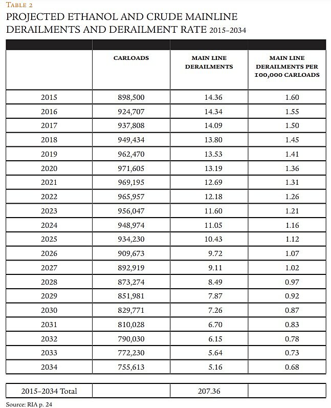 Regulation - Spring 2015 - Article 5 - Table 2