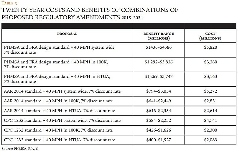 Regulation - Spring 2015 - Article 5 - Table 3
