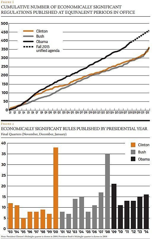 Regulation - Spring 2016 - Briefly Noted - Figure 1 and 2