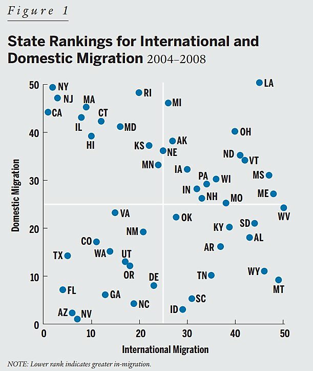 Regulation - Summer 2010 - Article 4 - Figure 1