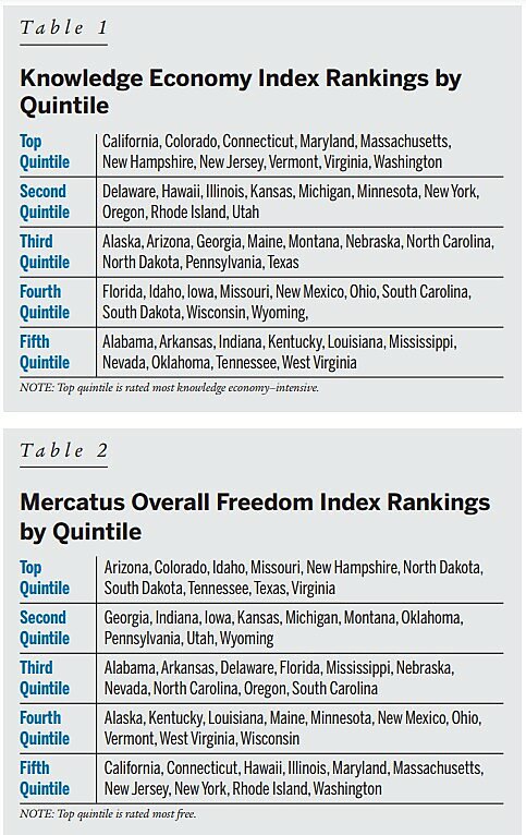 Regulation - Summer 2010 - Article 4 - Table 1 and 2