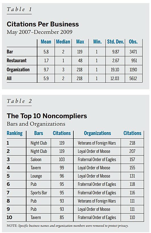 Regulation - Summer 2010 - Article 5 - Table 1 and 2