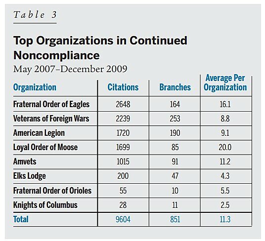 Regulation - Summer 2010 - Article 5 - Table 3