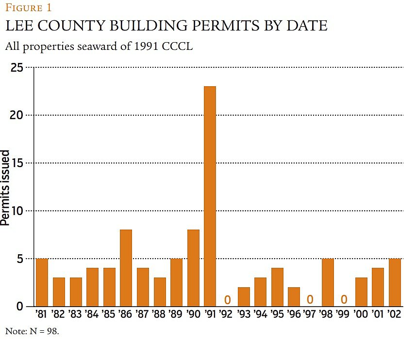 Regulation - Summer 2014 - Article 1 - Figure 1