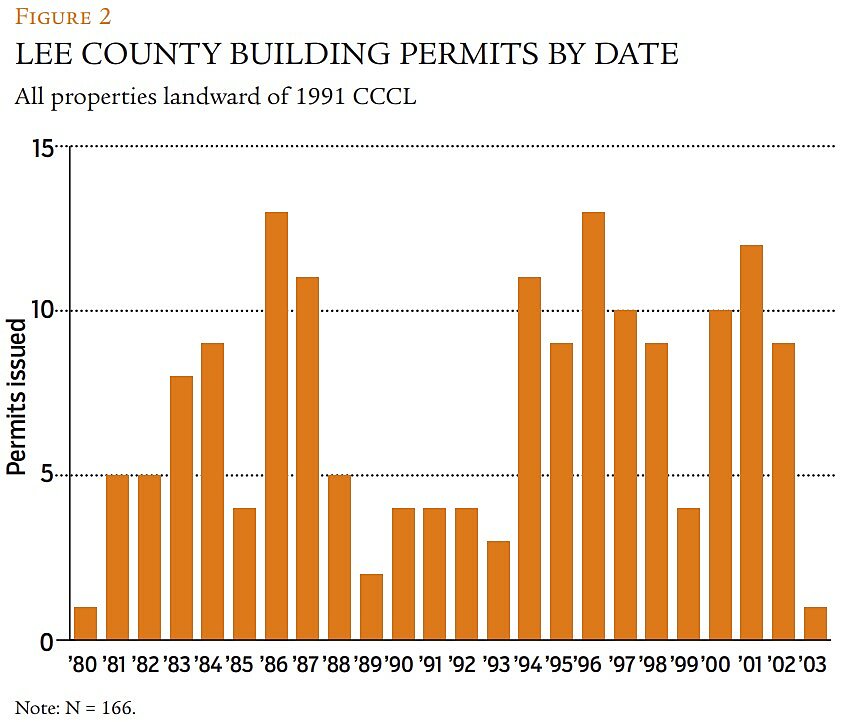 Regulation - Summer 2014 - Article 1 - Figure 2