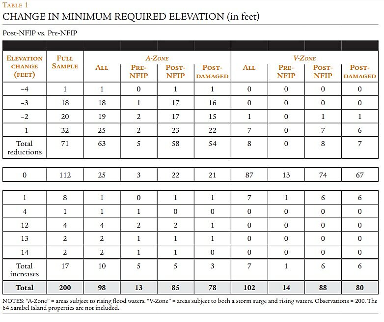 Regulation - Summer 2014 - Article 1 - Table 1